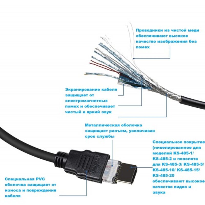 Кабель HDMI - HDMI KS-is (KS-485-30), HDMI 2.0, длина - 30 метров